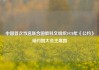 中国首次当选联合国教科文组织1970年《公约》缔约国大会主席国