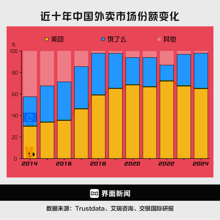 商业头条No.71 | 京东外卖，围魏救赵  第2张