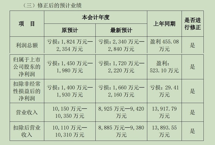 “八倍大牛股”汇金科技资本局：淄博国资“参演”，游资炒作路径浮现  第2张