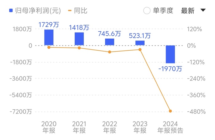 “八倍大牛股”汇金科技资本局：淄博国资“参演	”，游资炒作路径浮现  第4张