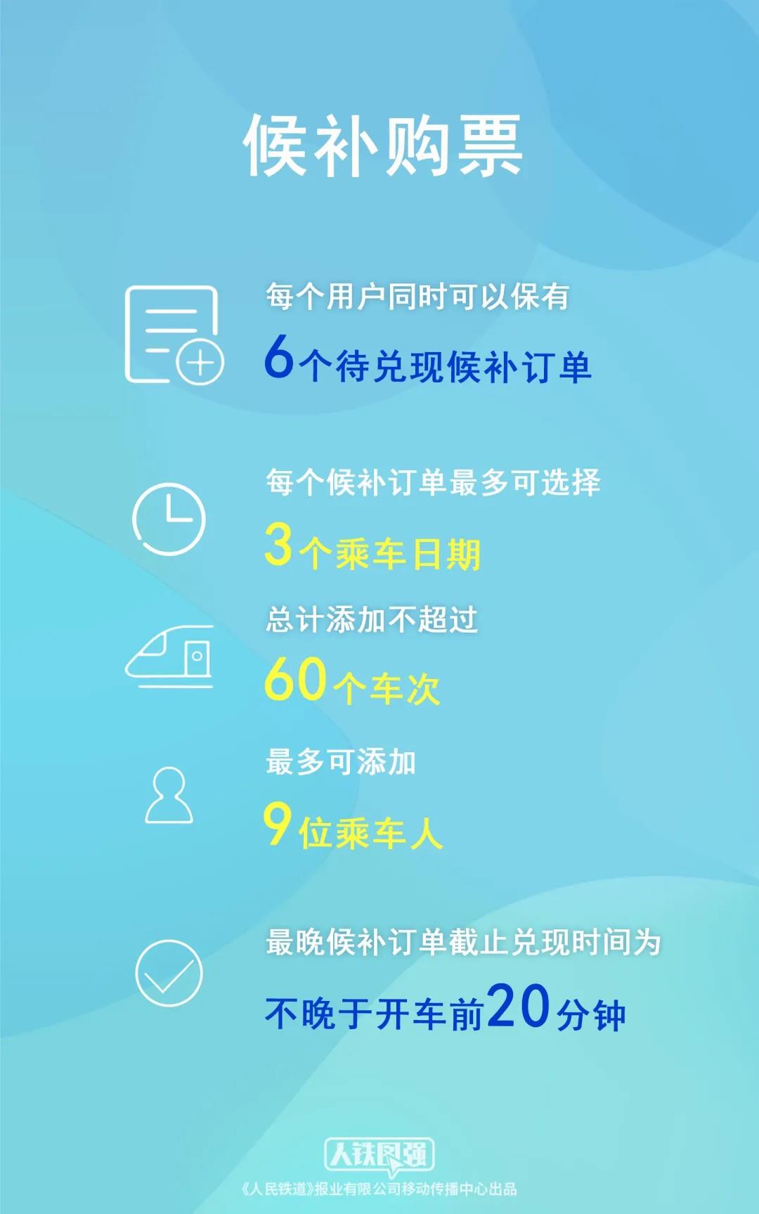 端午假期购票日历发布，今日可购买5月29日火车票  第5张
