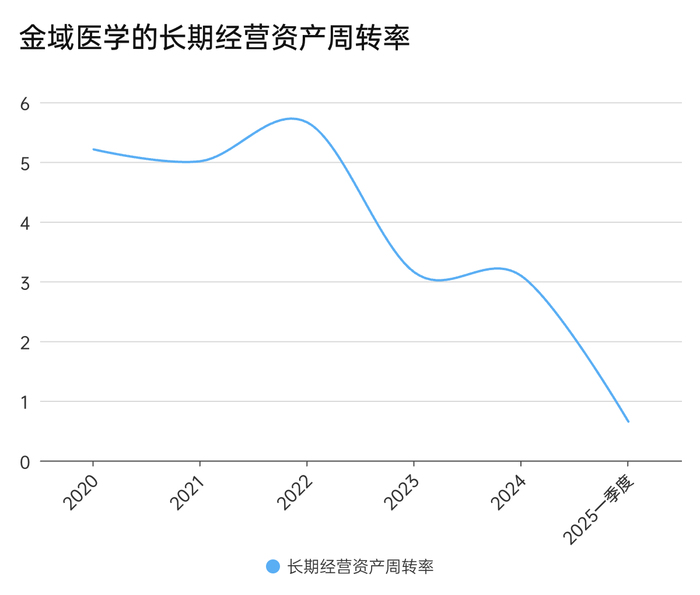 金域医学交出五年内最差业绩  第4张 金域医学交出五年内最差业绩  第4张
