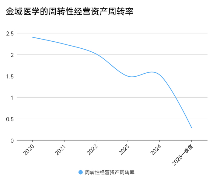 金域医学交出五年内最差业绩  第3张 金域医学交出五年内最差业绩  第3张