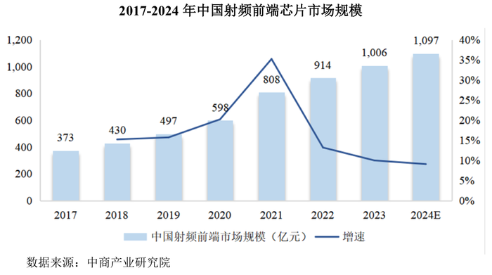 昂瑞微冲科创板：3年累亏超8亿元，存货跌价计提存蹊跷  第9张