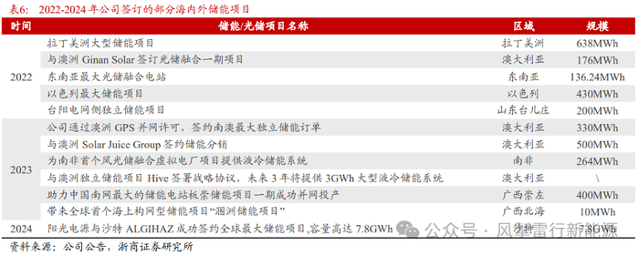 【深度】宁德时代	、比亚迪“绞杀”阳光电源  第2张