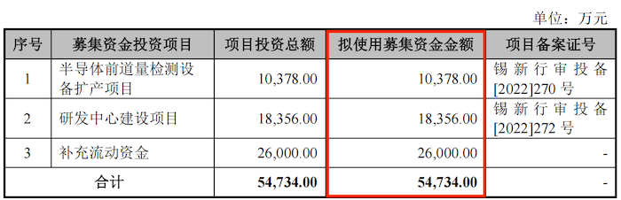 IPO雷达｜卓海科技转战北交所：去年增收不增利	，两年内新增71项专利含金量存疑  第3张