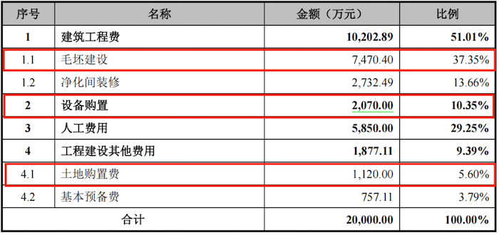 IPO雷达｜卓海科技转战北交所：去年增收不增利，两年内新增71项专利含金量存疑  第4张