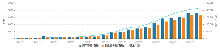 【深度】直击公募“价值革命”：未来怎么变  第3张