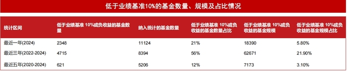 【深度】直击公募“价值革命”：未来怎么变  第2张
