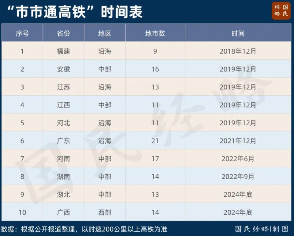 六省抱团，中国交通“第五极”来了  第2张