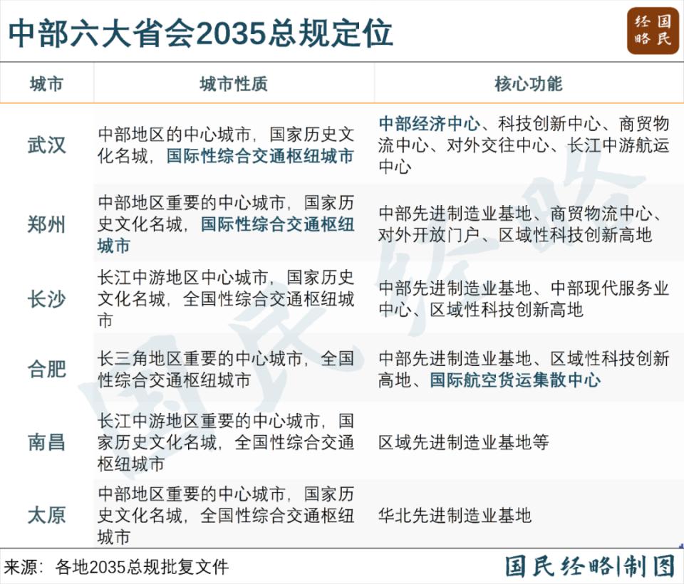 六省抱团，中国交通“第五极”来了  第3张