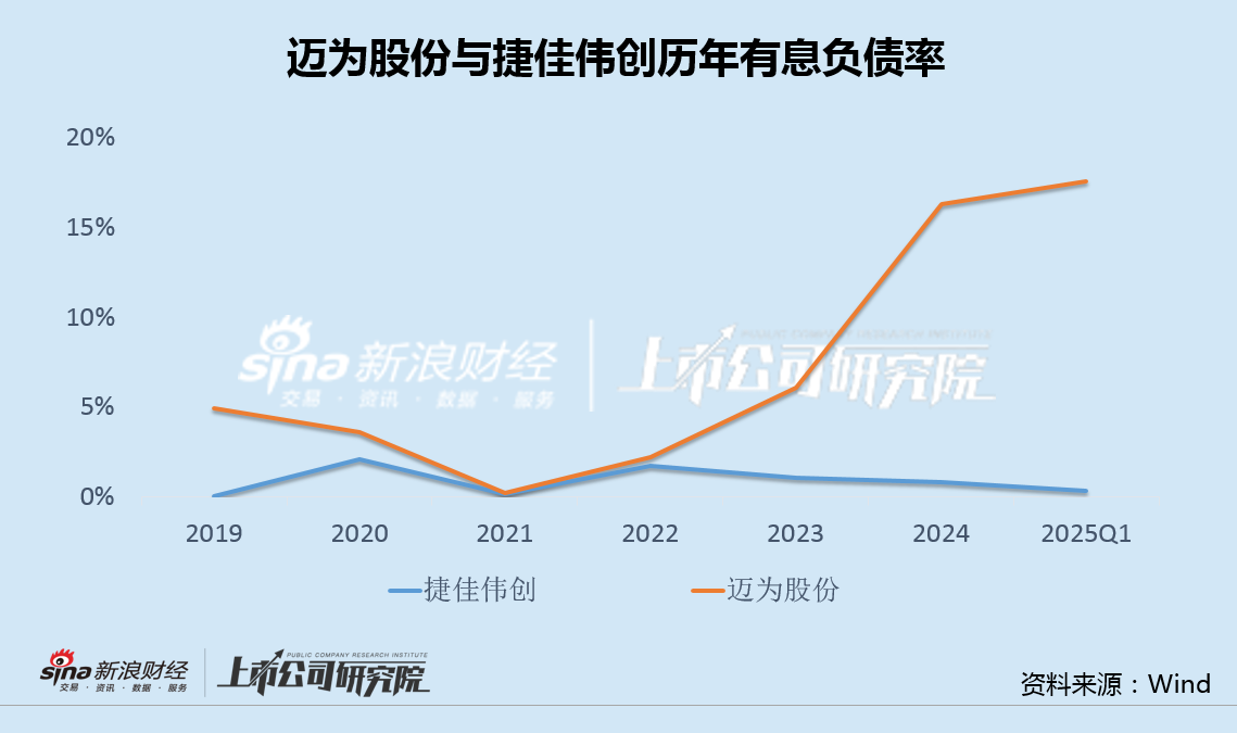迈为股份股东减持背后:Q1净利罕见大降37%  迈为股份股东减持背后:Q1净利罕见大降37%