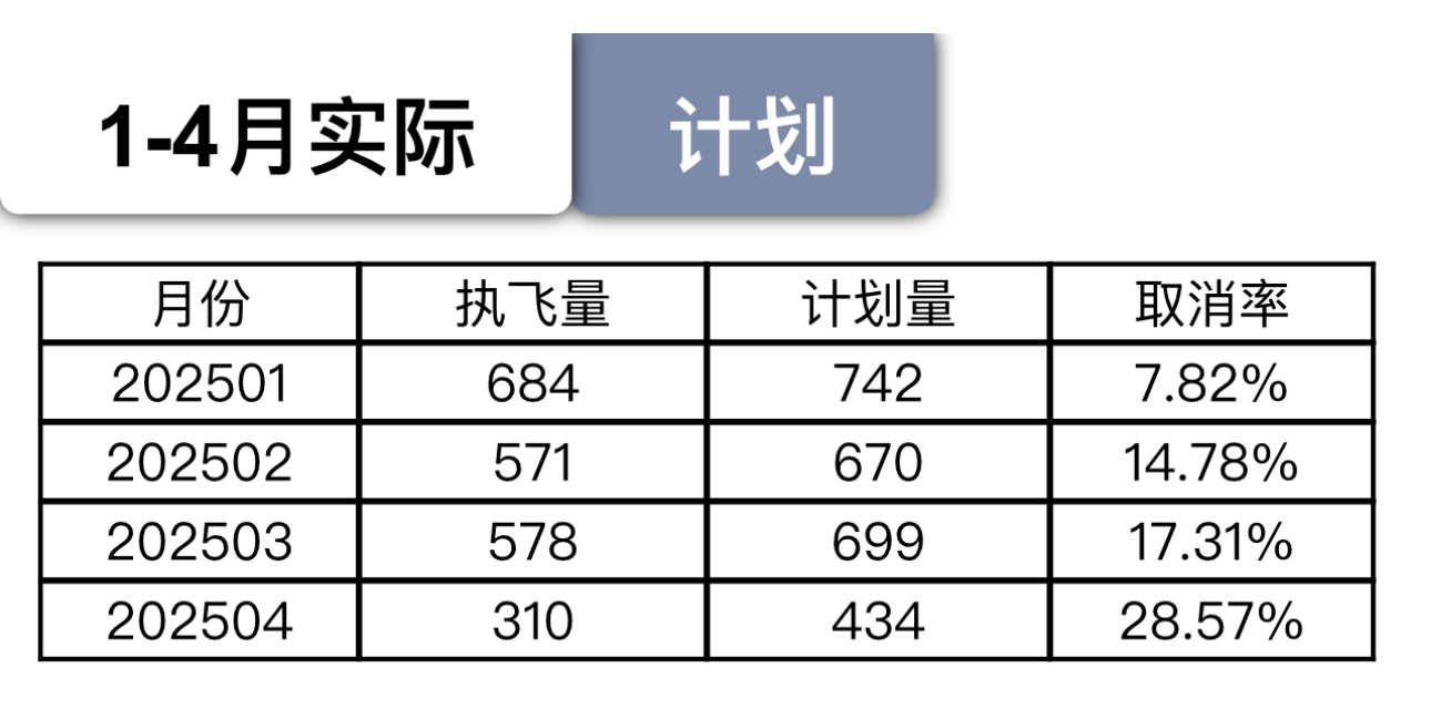 幸福航空停航背后：经营不善、长期欠薪，西安本土航空梦碎  第2张